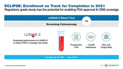 通過液體活檢先驅guardant health,看液體活檢的市場規模